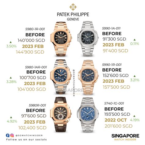 patek philippe price dubai|patek philippe price list 2022.